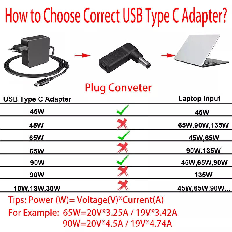 USB Typ C Buchse auf DC 5525 Stecker Konverter PD Decoy Spoof Trigger Plug Jack