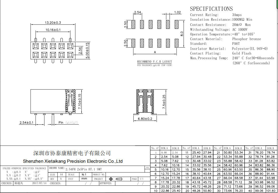 90 doppelte Reihe SMT-Oberflächenberg Stift Header des Grad-weibliche Kasten-Titel-Verbindungsstück-2.54mm